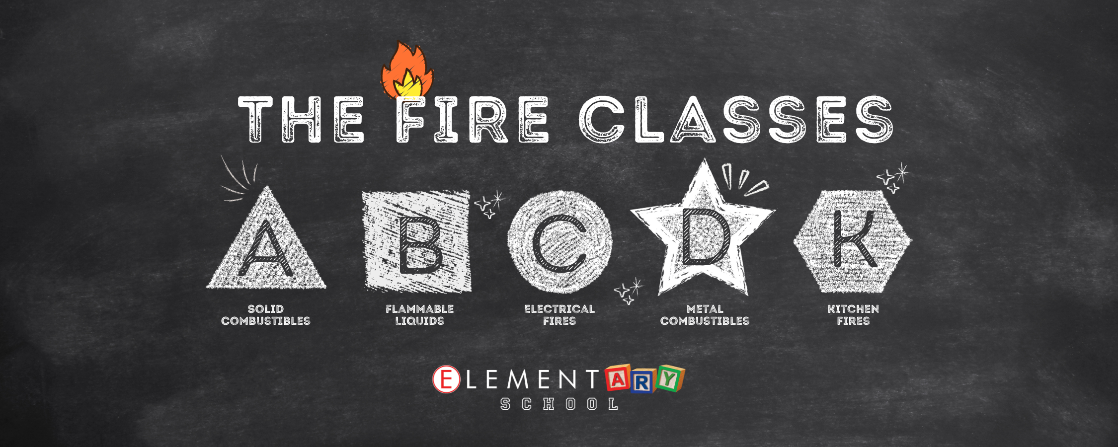 Fire Classes Ios Fire Classes & Fire Extinguisher Types Explained – Element Fire ...