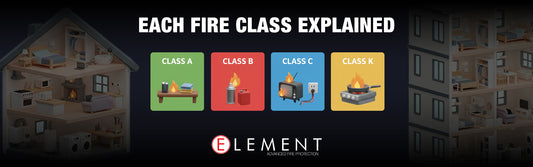 Class A Class B Class C Class K fires explained 